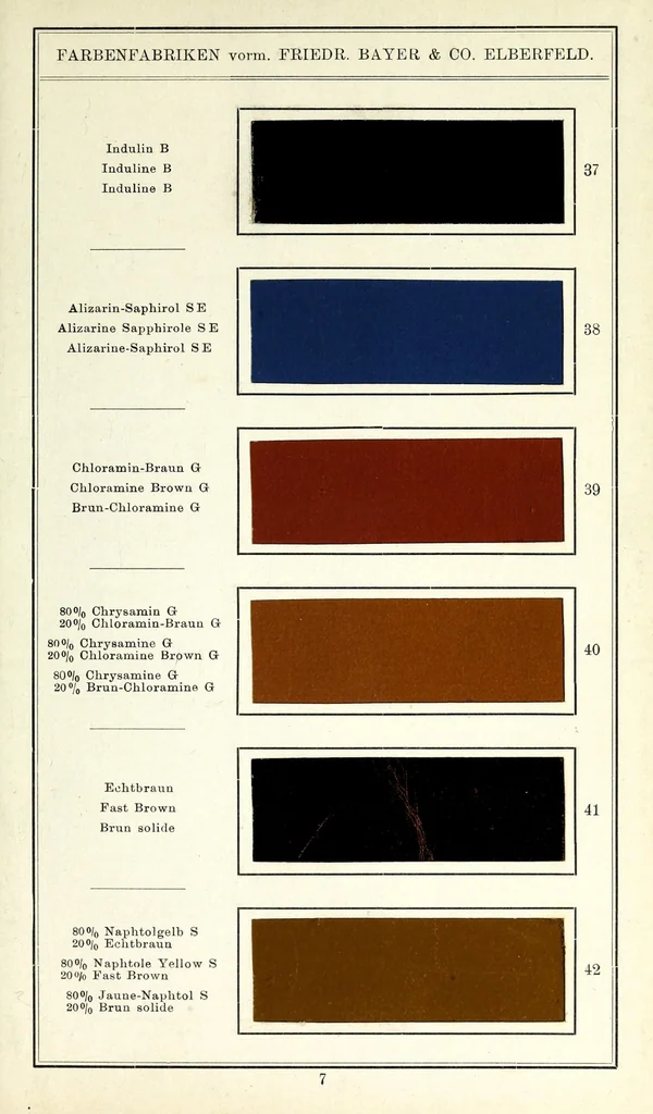 An illustration from Anilinfarben für Lacke = Aniline colours for lakes = Couleurs d'aniline pour laques, 1901, leaf 11