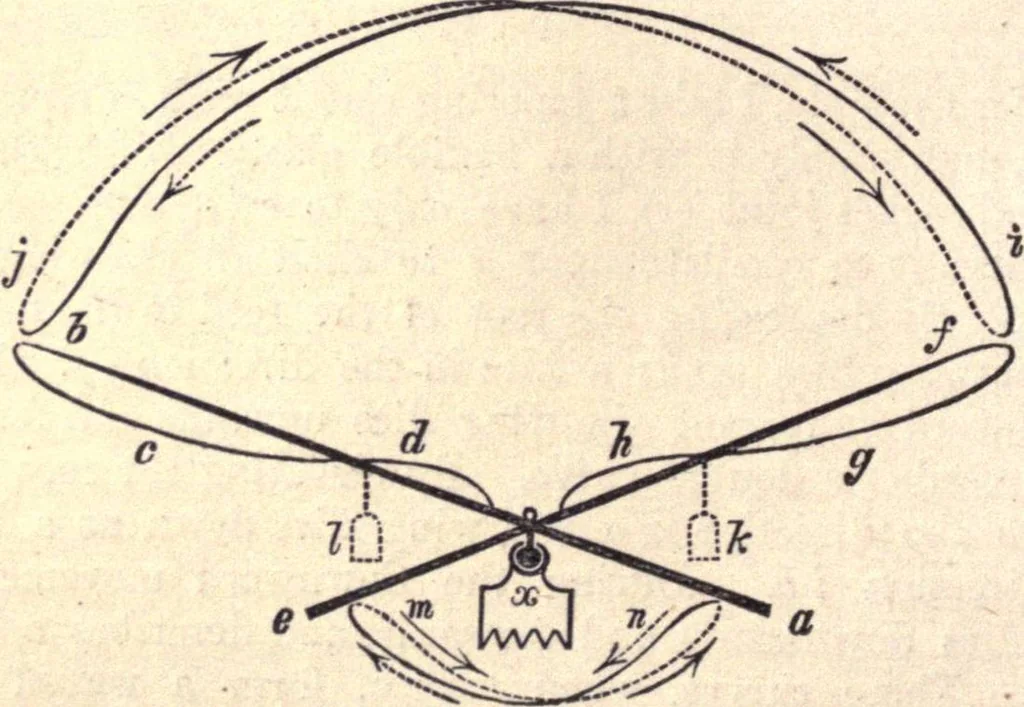 An illustration from Animal locomotion, or Walking, swimming, and flying, with a dissertation on aëronautics, 1874, leaf 133