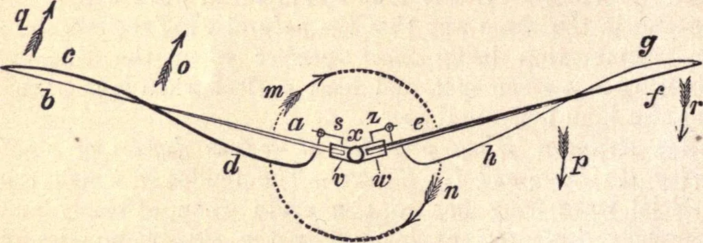An illustration from Animal locomotion, or Walking, swimming, and flying, with a dissertation on aëronautics, 1874, leaf 283