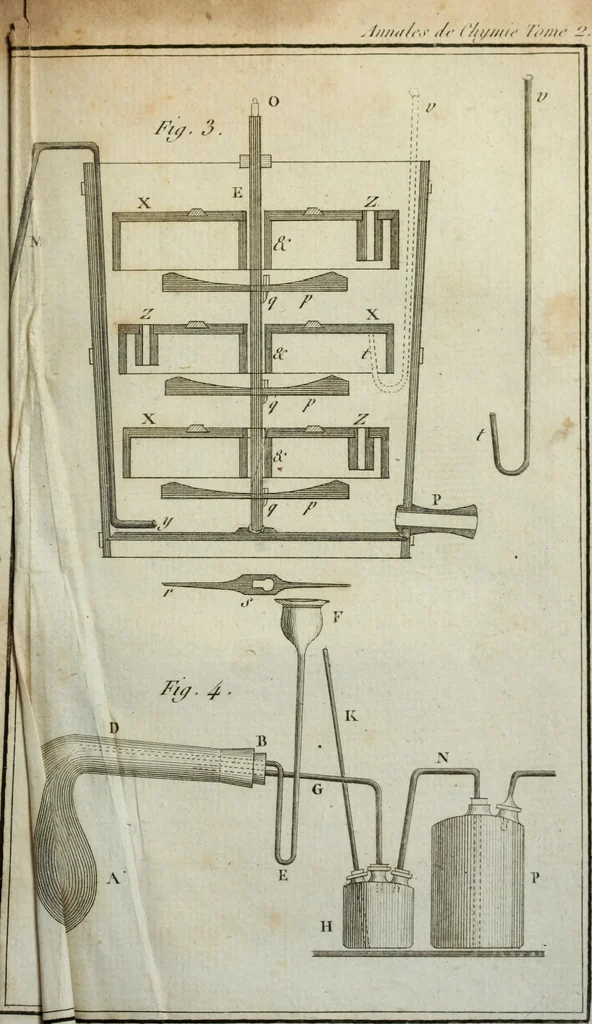 An illustration from Annales de chimie et de physique, 1789, leaf 322