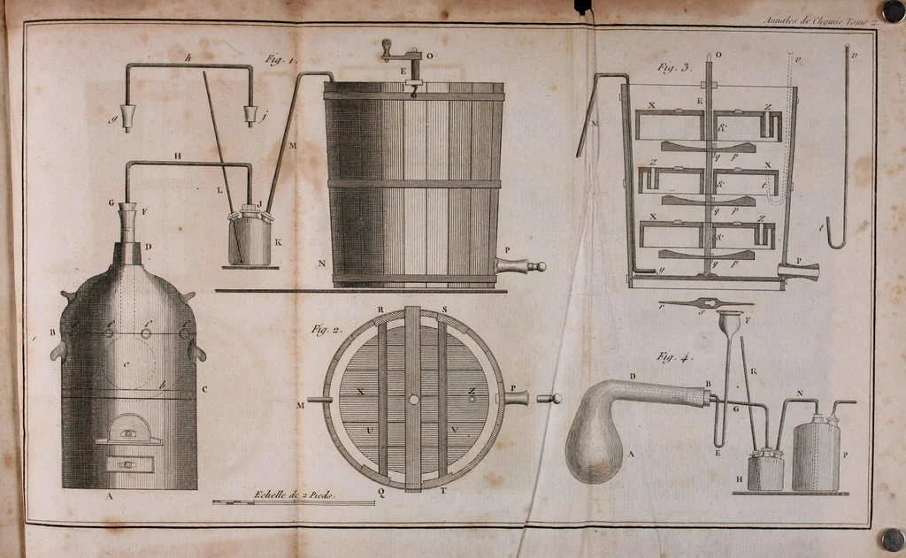 An illustration from Annales de chimie et de physique, 1789, leaf 323