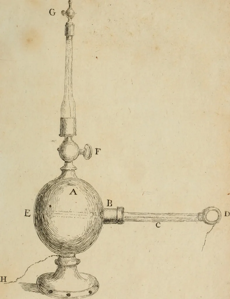 An illustration from Annales de chimie et de physique, 1789, leaf 292