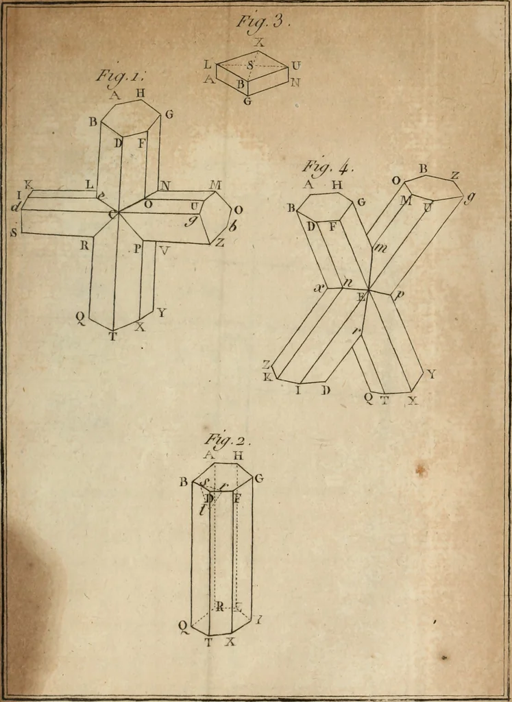 An illustration from Annales de chimie et de physique, 1789, leaf 322