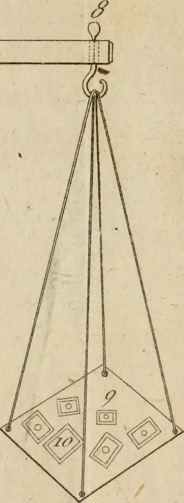 An illustration from Annales de chimie et de physique, 1789, leaf 316