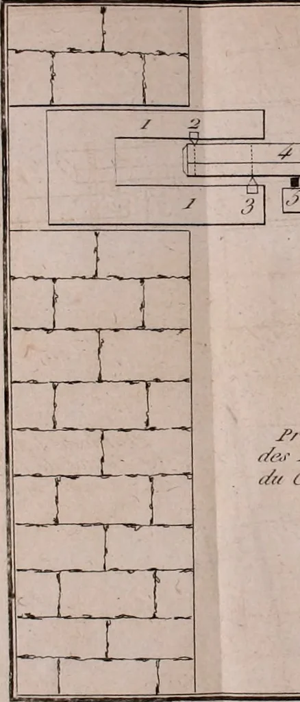 An illustration from Annales de chimie et de physique, 1789, leaf 317