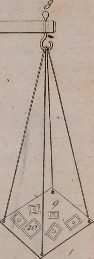 An illustration from Annales de chimie et de physique, 1789, leaf 317