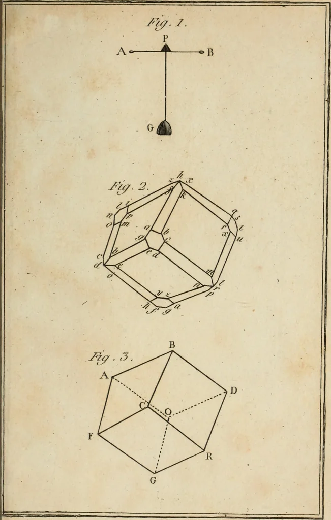 An illustration from Annales de chimie et de physique, 1789, leaf 362