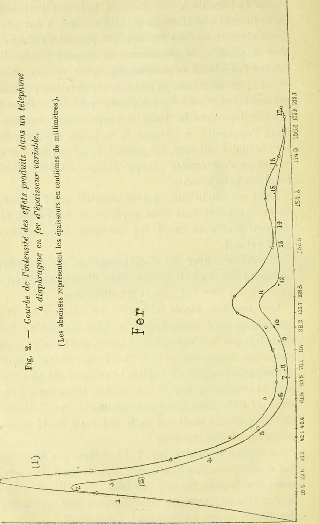An illustration from Annales télégraphiques .., 1855, leaf 123