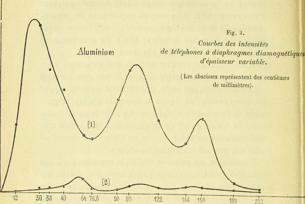 An illustration from Annales télégraphiques .., 1855, leaf 125