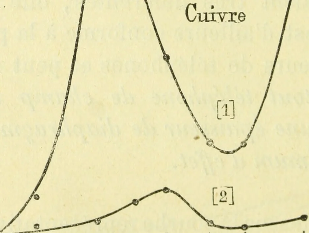 An illustration from Annales télégraphiques .., 1855, leaf 125