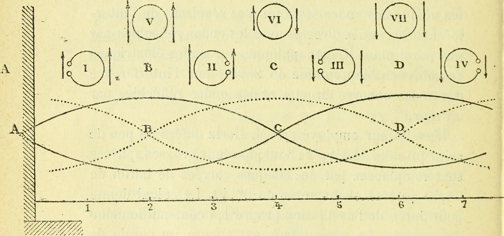 An illustration from Annales télégraphiques .., 1855, leaf 169