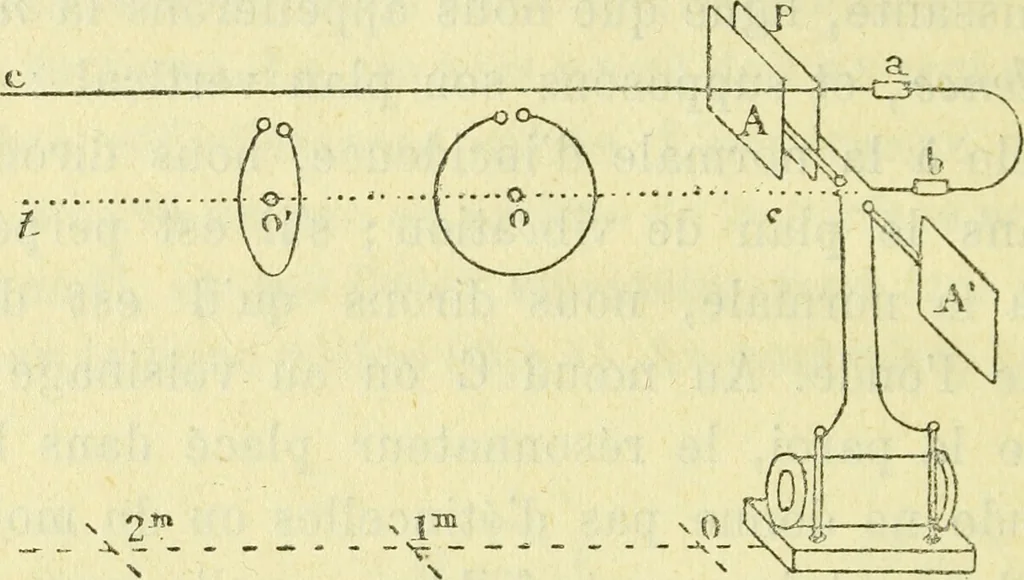 An illustration from Annales télégraphiques .., 1855, leaf 171