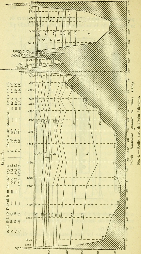 An illustration from Annales télégraphiques .., 1855, leaf 227