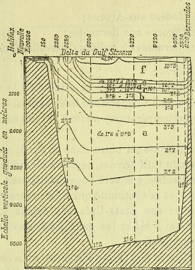 An illustration from Annales télégraphiques .., 1855, leaf 228