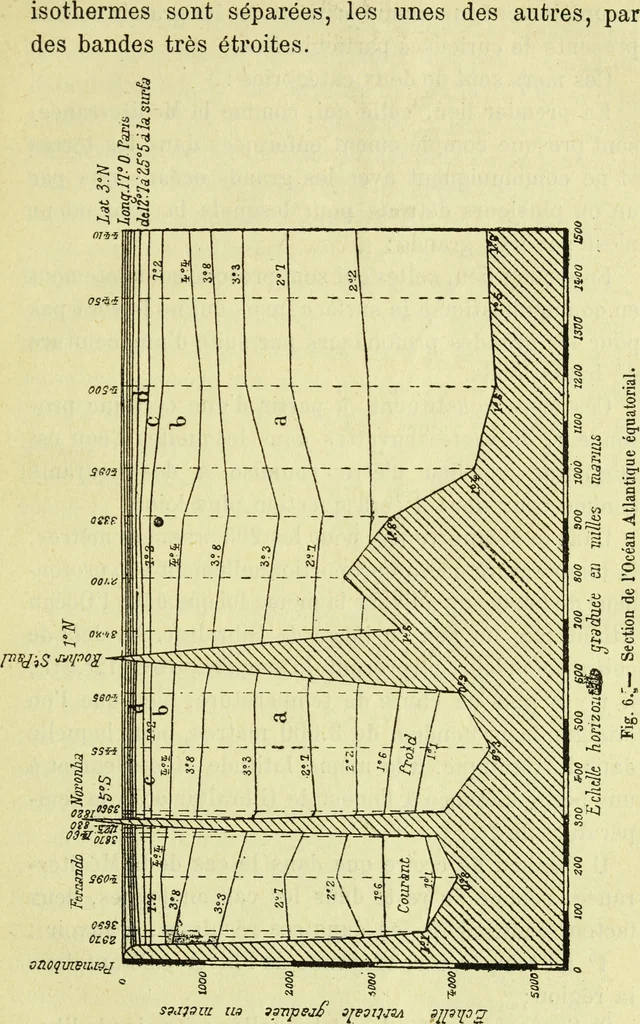 An illustration from Annales télégraphiques .., 1855, leaf 230