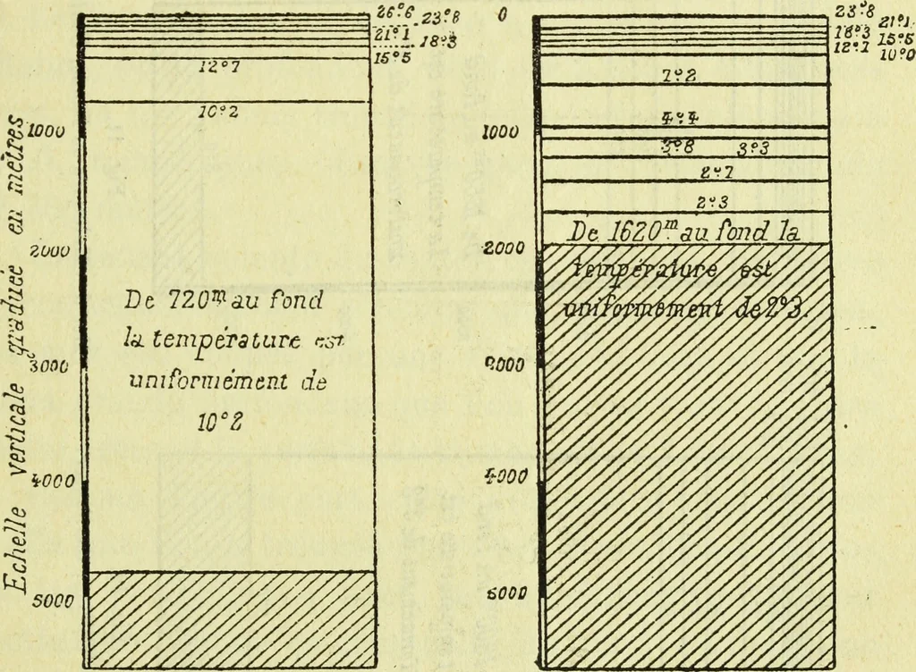 An illustration from Annales télégraphiques .., 1855, leaf 234