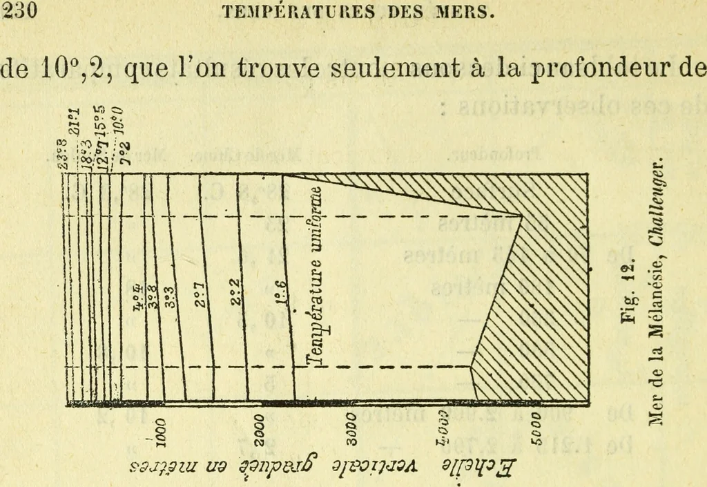 An illustration from Annales télégraphiques .., 1855, leaf 235