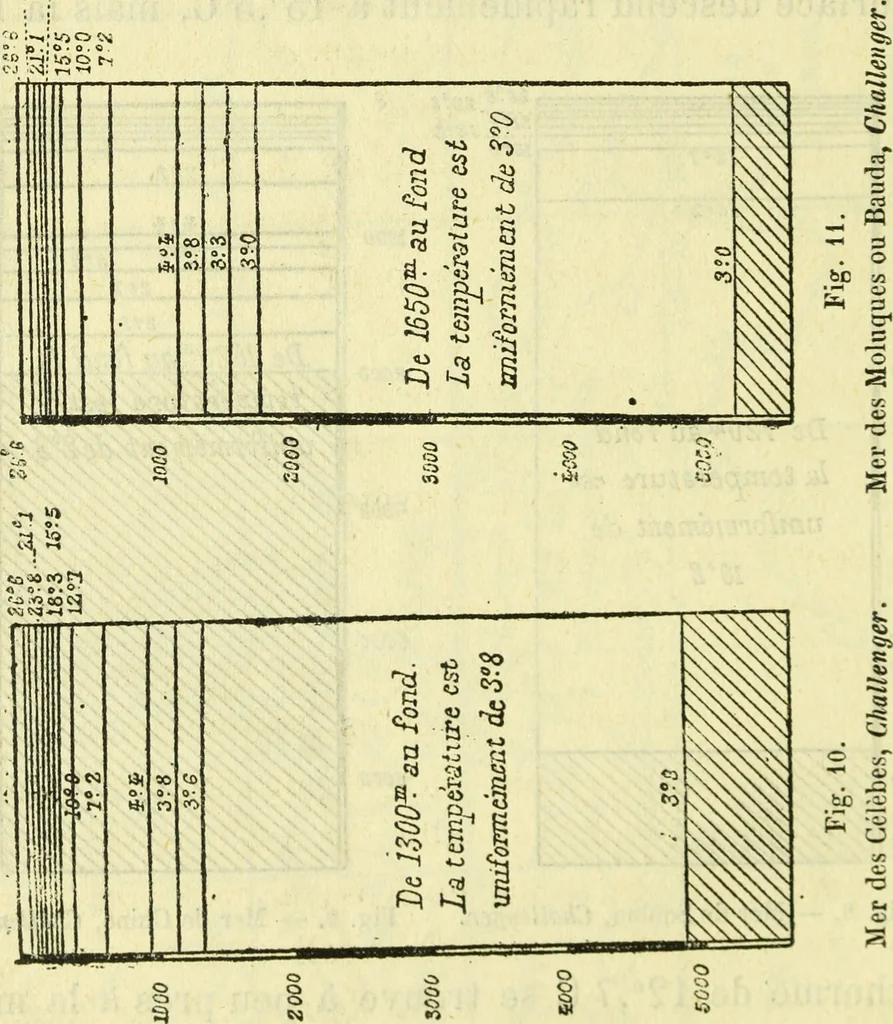 An illustration from Annales télégraphiques .., 1855, leaf 235