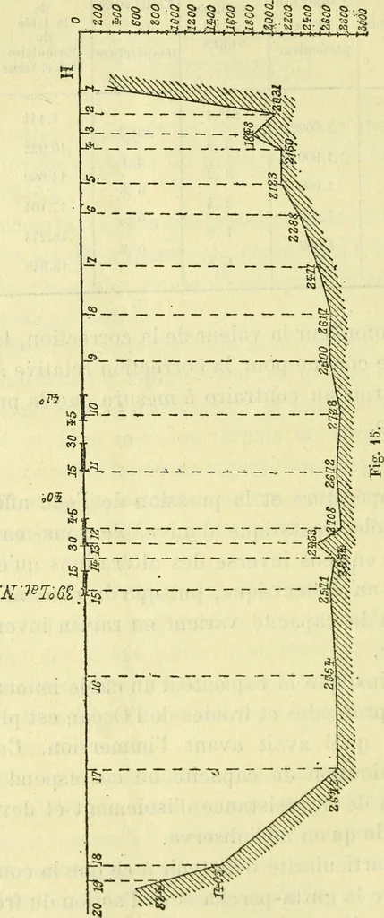 An illustration from Annales télégraphiques .., 1855, leaf 257