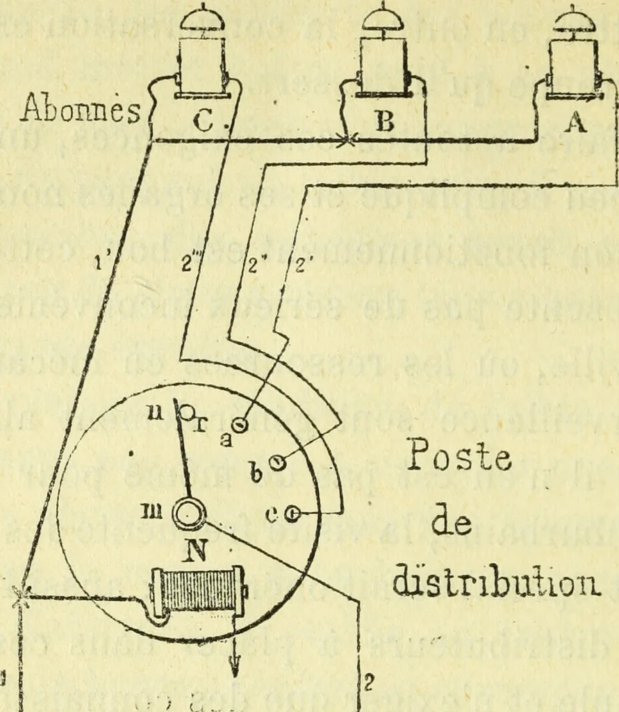 An illustration from Annales télégraphiques .., 1855, leaf 297