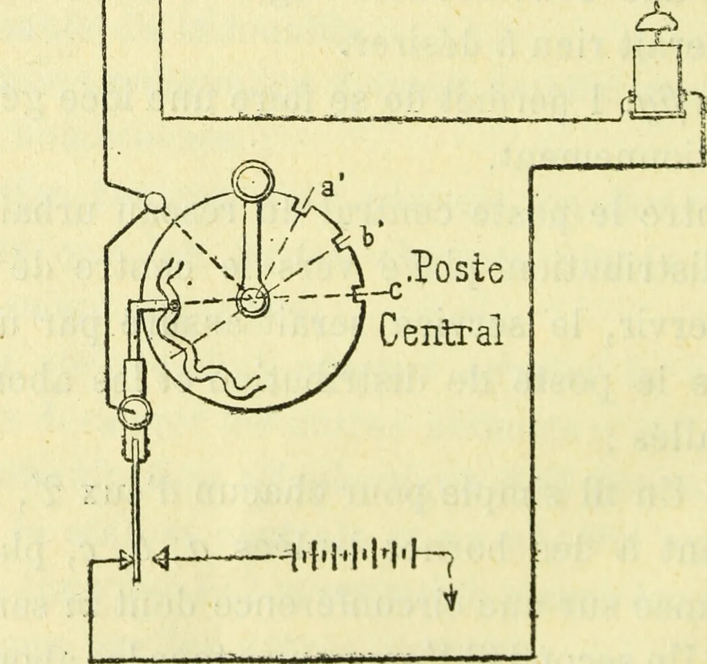 An illustration from Annales télégraphiques .., 1855, leaf 297