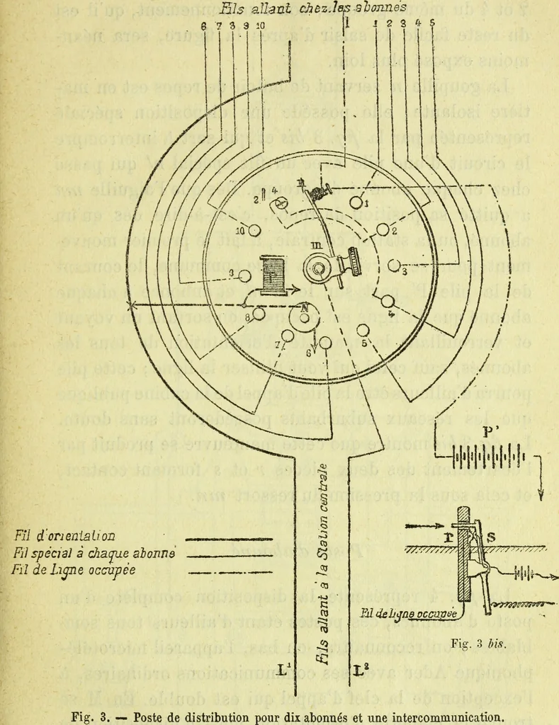 An illustration from Annales télégraphiques .., 1855, leaf 304