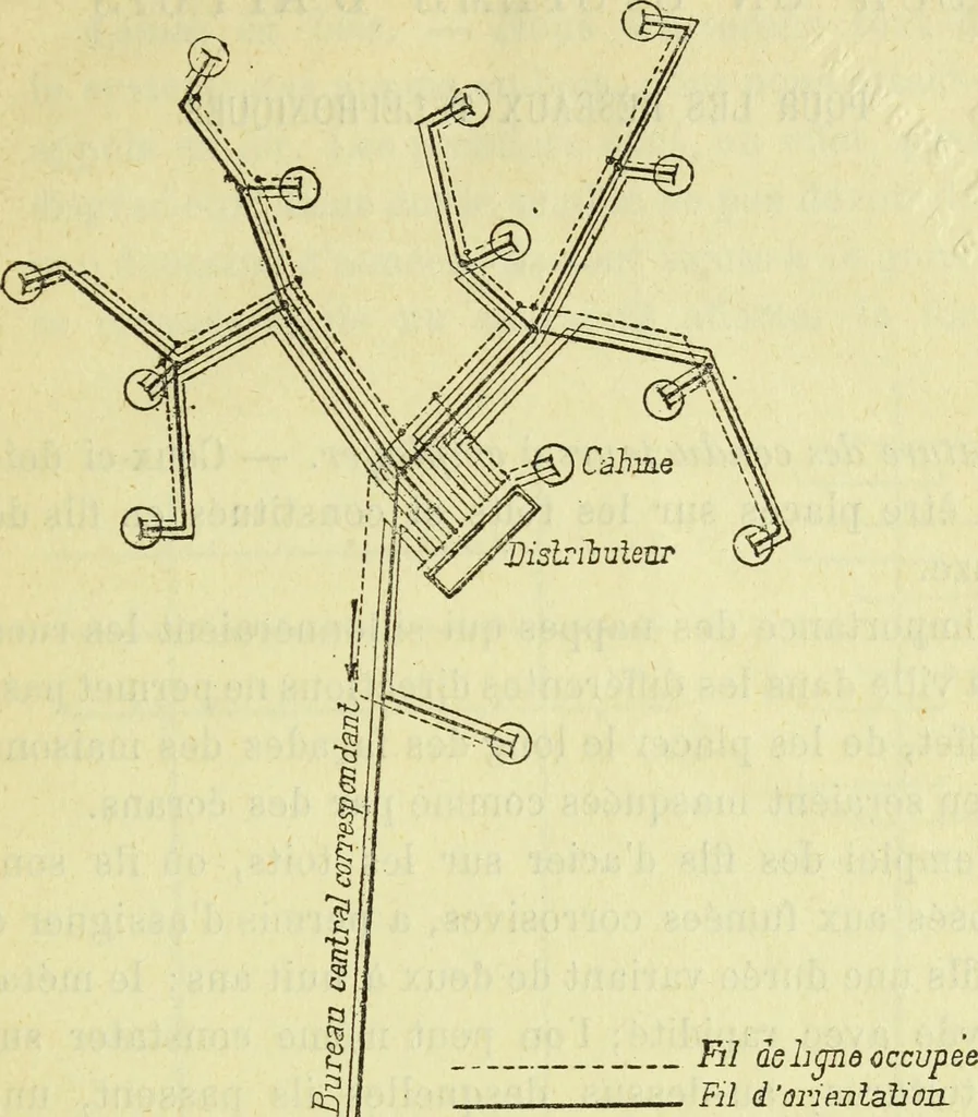 An illustration from Annales télégraphiques .., 1855, leaf 310
