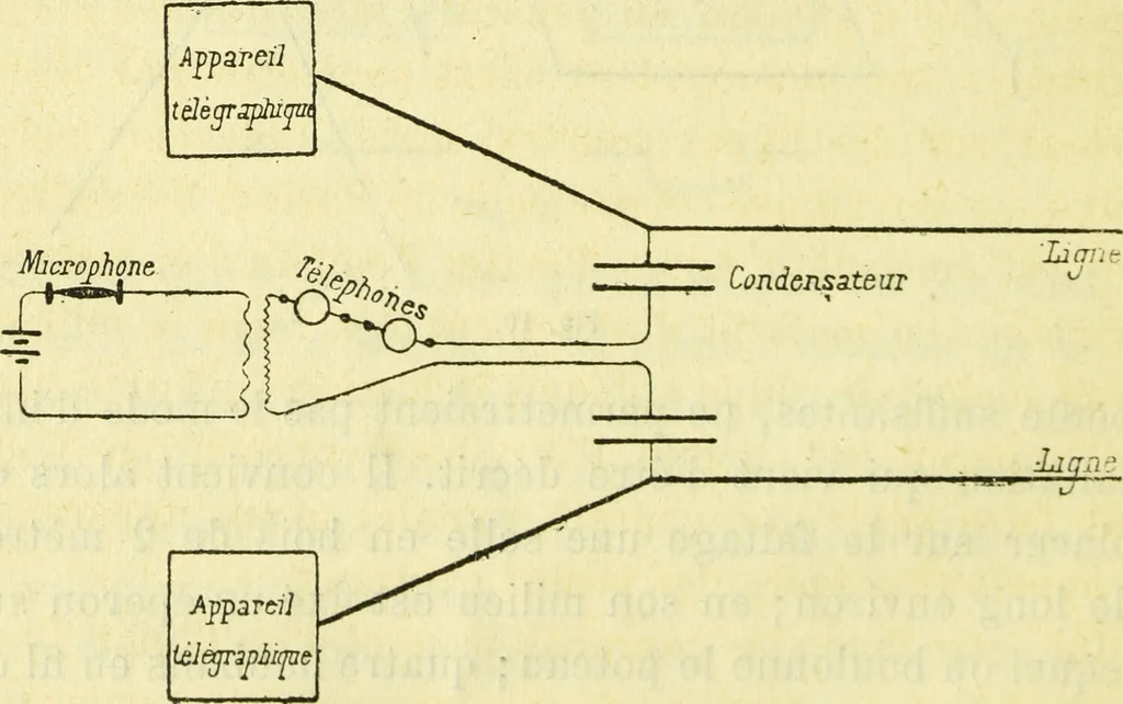 An illustration from Annales télégraphiques .., 1855, leaf 319