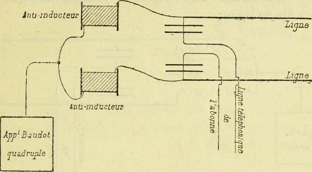 An illustration from Annales télégraphiques .., 1855, leaf 322