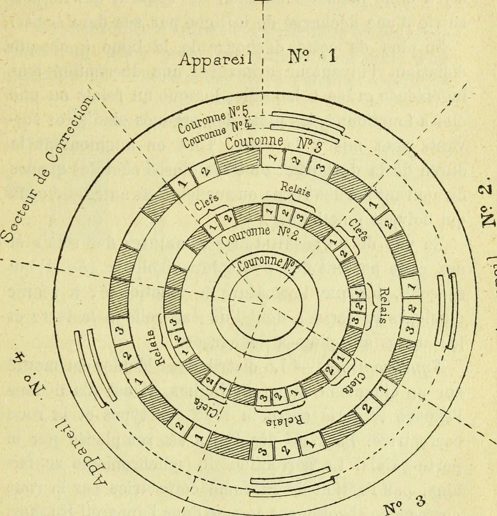 An illustration from Annales télégraphiques .., 1855, leaf 348