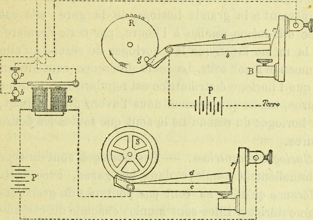 An illustration from Annales télégraphiques .., 1855, leaf 356