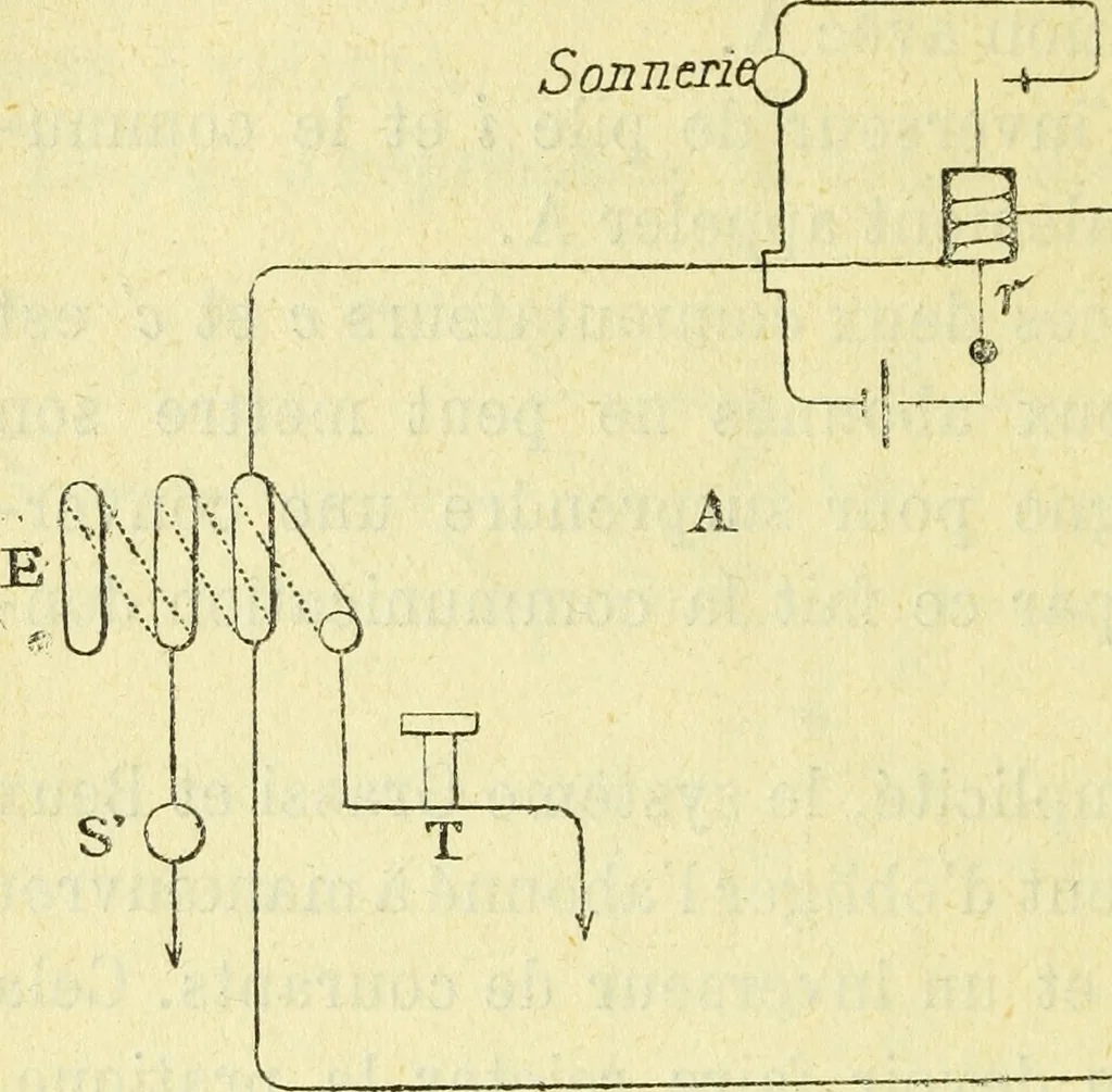 An illustration from Annales télégraphiques .., 1855, leaf 371
