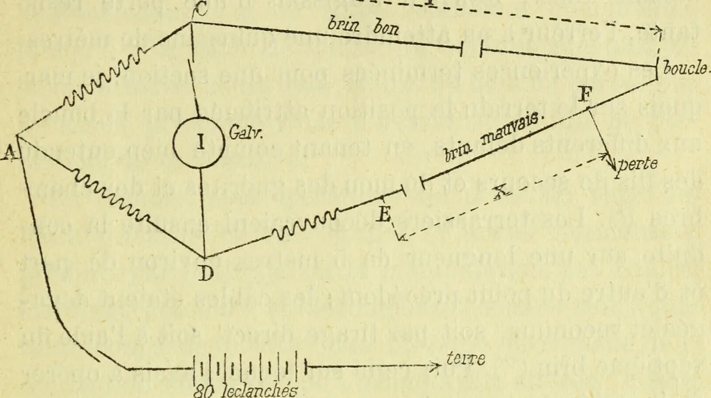 An illustration from Annales télégraphiques .., 1855, leaf 434