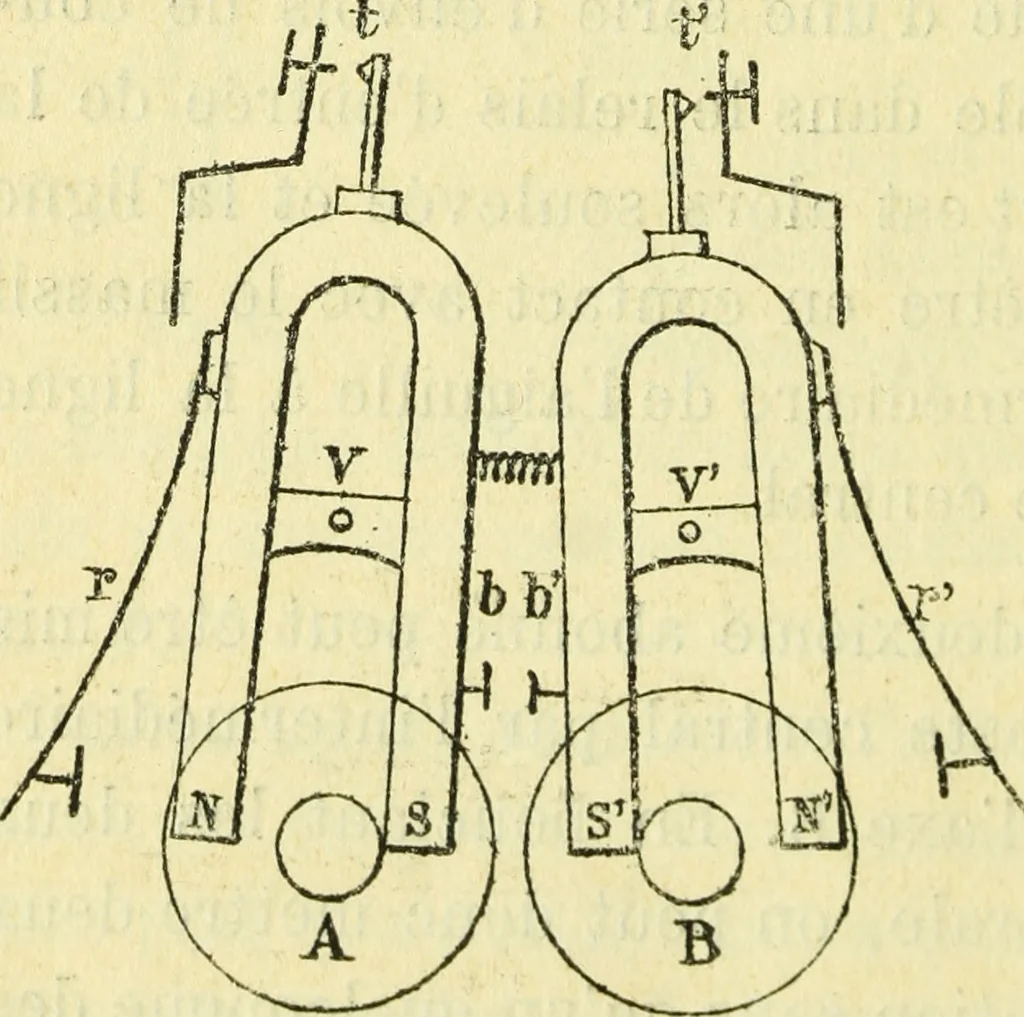 An illustration from Annales télégraphiques .., 1855, leaf 499