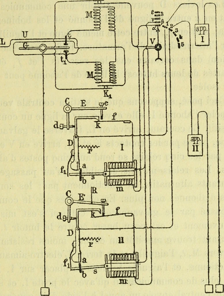 An illustration from Annales télégraphiques .., 1855, leaf 502