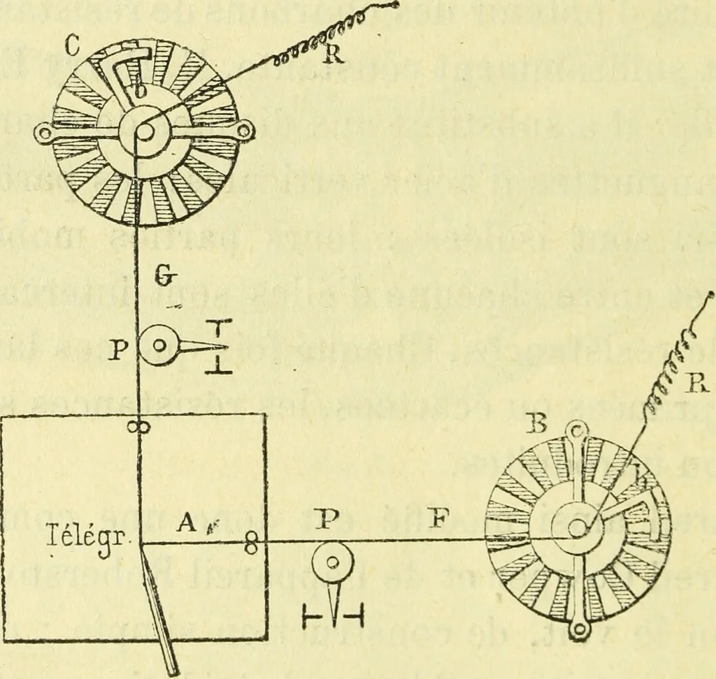 An illustration from Annales télégraphiques .., 1855, leaf 51