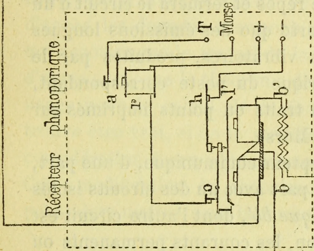 An illustration from Annales télégraphiques .., 1855, leaf 514