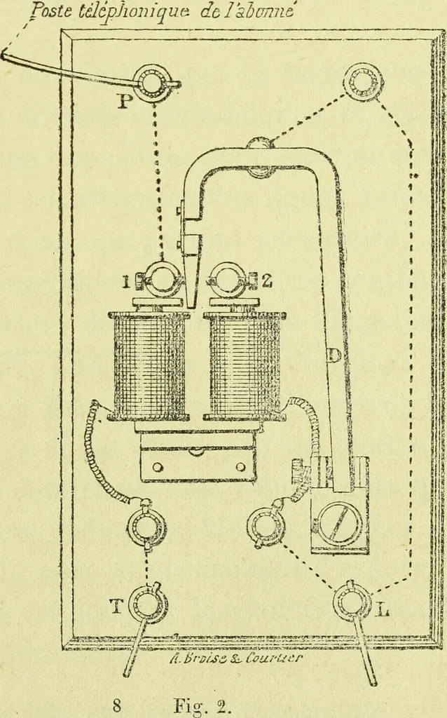 An illustration from Annales télégraphiques .., 1855, leaf 56
