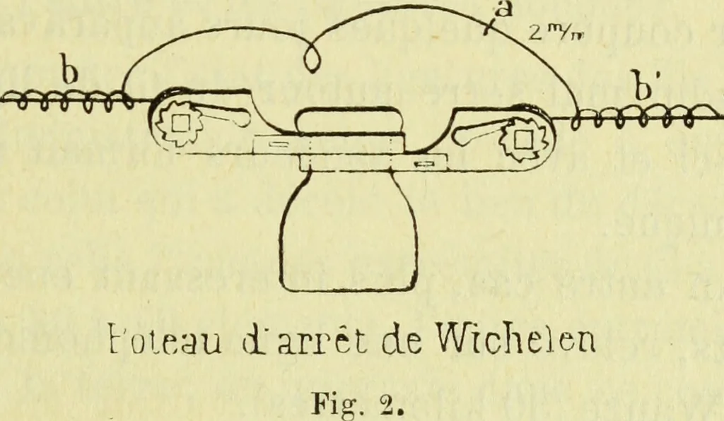 An illustration from Annales télégraphiques .., 1855, leaf 62