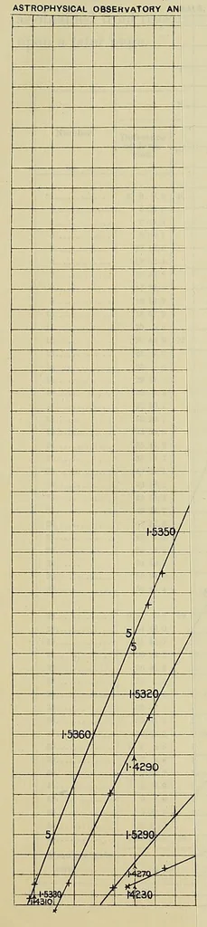 An illustration from Annals of the Astrophysical Observatory of the Smithsonian Institution, 1900, leaf 313
