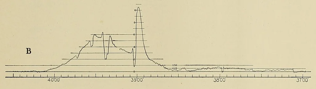 An illustration from Annals of the Astrophysical Observatory of the Smithsonian Institution, 1900, leaf 351