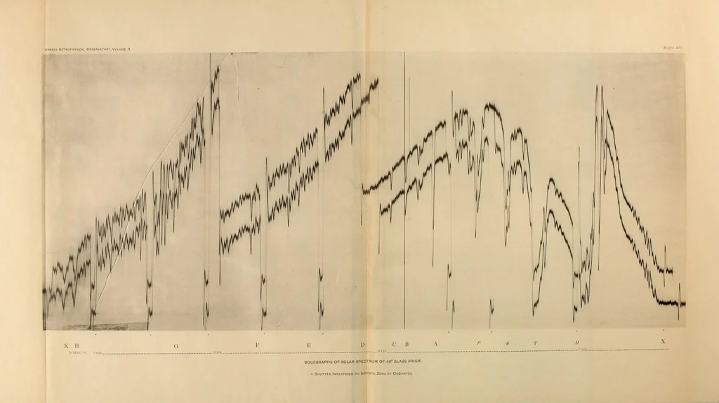 An illustration from Annals of the Astrophysical Observatory of the Smithsonian Institution, 1900, leaf 101