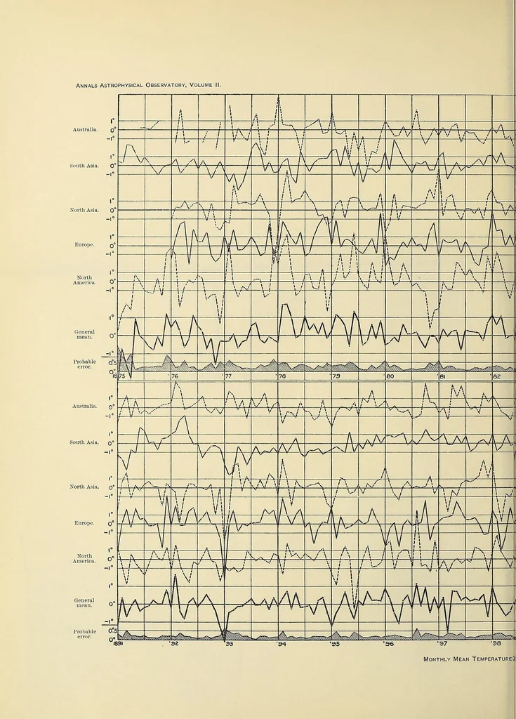 An illustration from Annals of the Astrophysical Observatory of the Smithsonian Institution, 1900, leaf 272