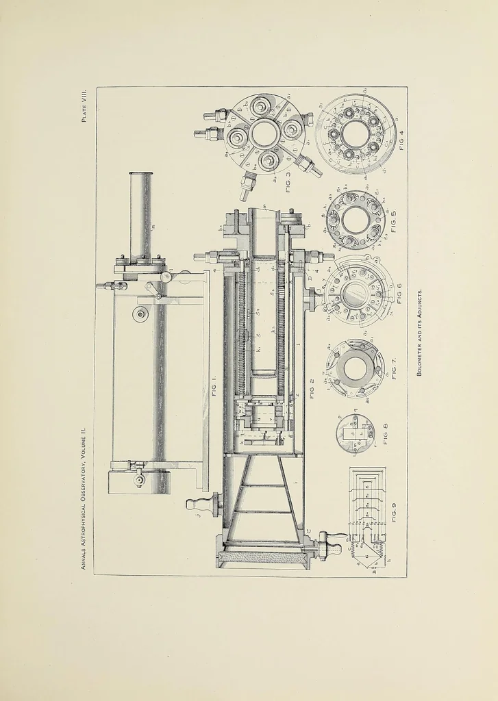 An illustration from Annals of the Astrophysical Observatory of the Smithsonian Institution, 1900, leaf 65
