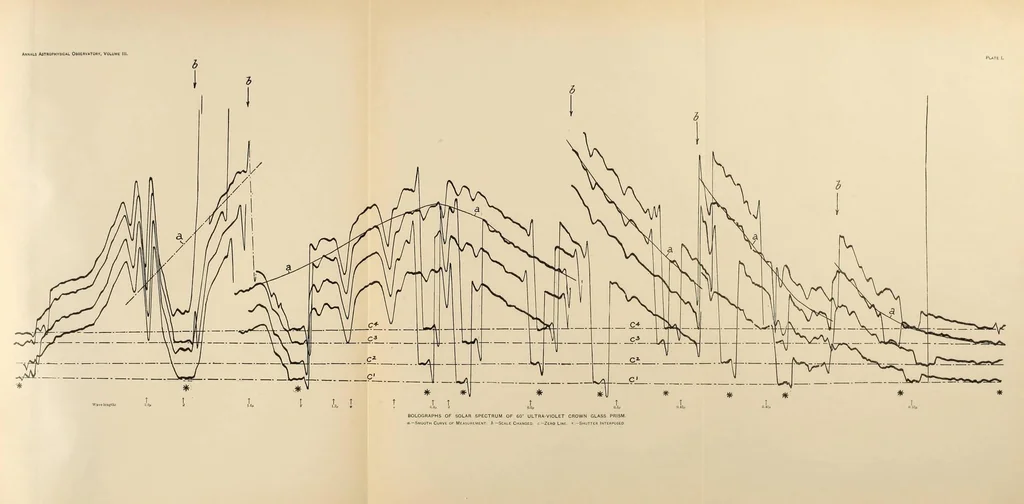 An illustration from Annals of the Astrophysical Observatory of the Smithsonian Institution, 1900, leaf 45