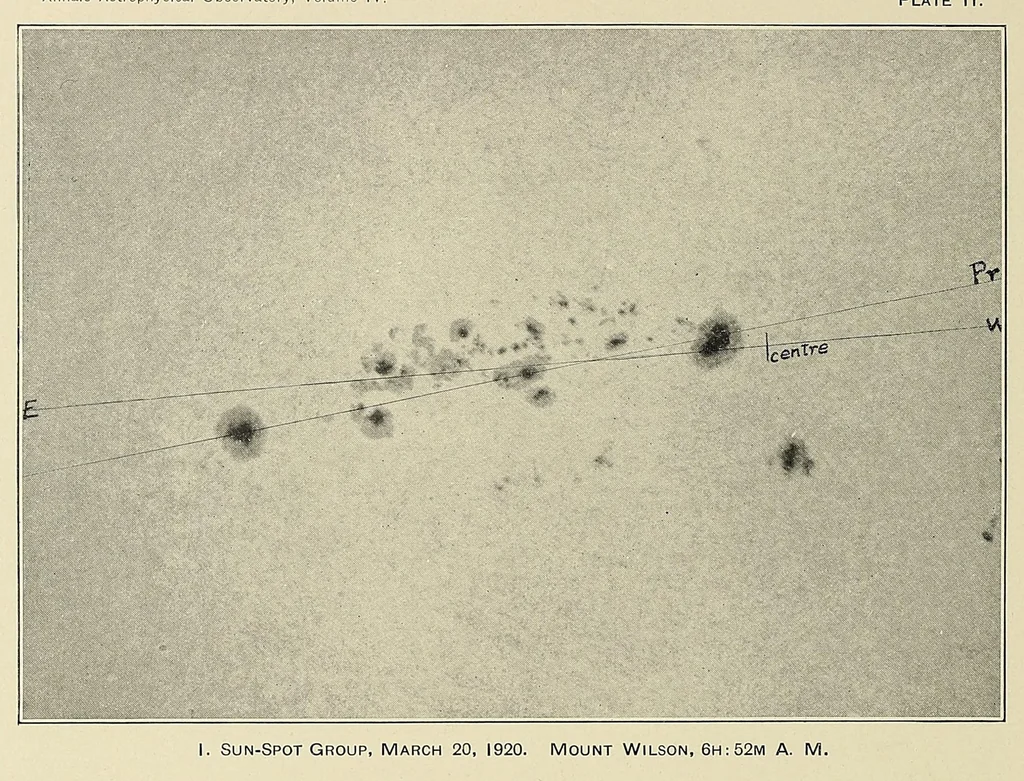 An illustration from Annals of the Astrophysical Observatory of the Smithsonian Institution, 1900, leaf 208