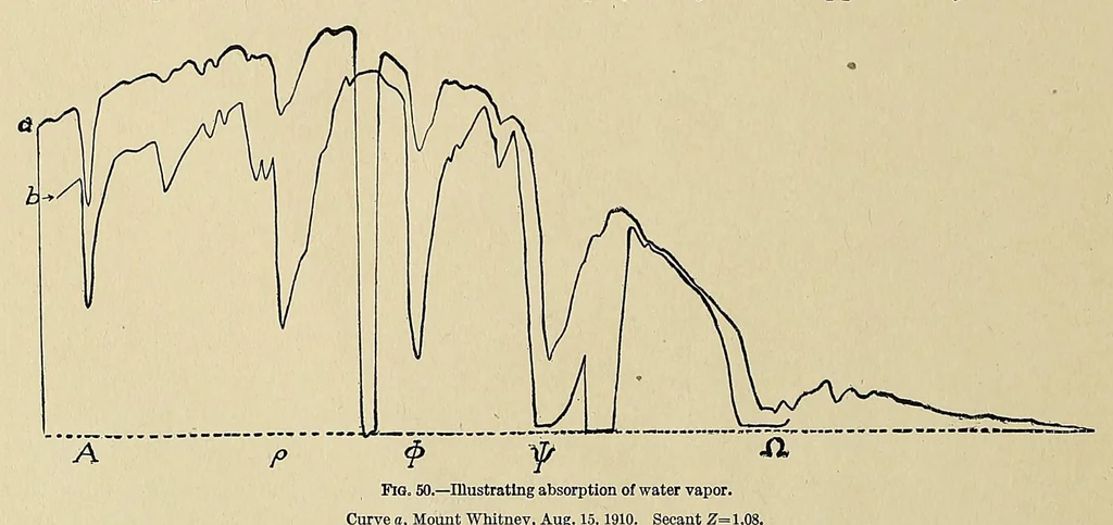 An illustration from Annals of the Astrophysical Observatory of the Smithsonian Institution, 1900, leaf 352