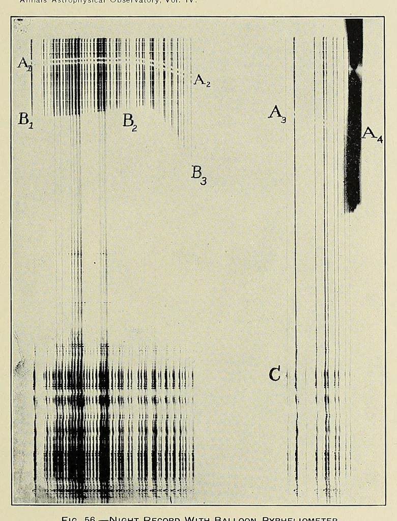 An illustration from Annals of the Astrophysical Observatory of the Smithsonian Institution, 1900, leaf 385