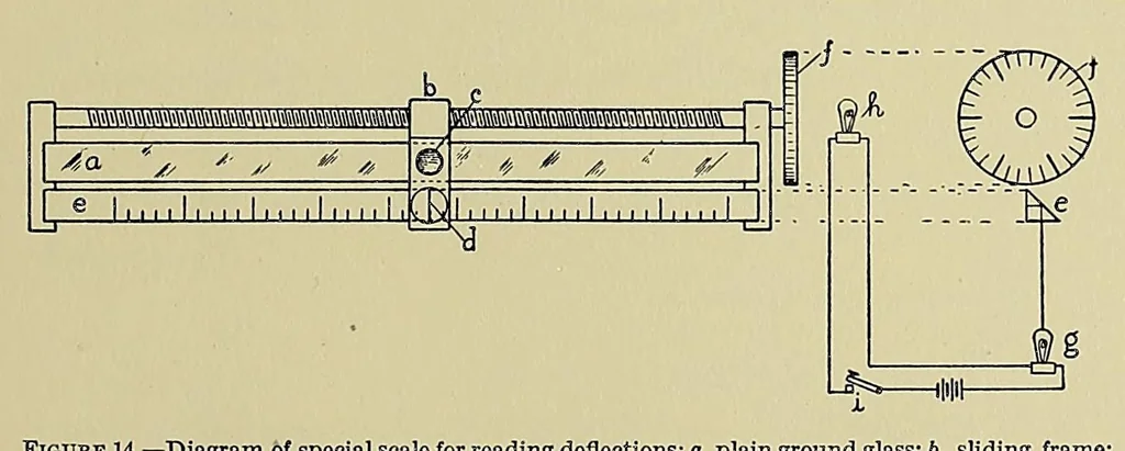 An illustration from Annals of the Astrophysical Observatory of the Smithsonian Institution, 1900, leaf 139