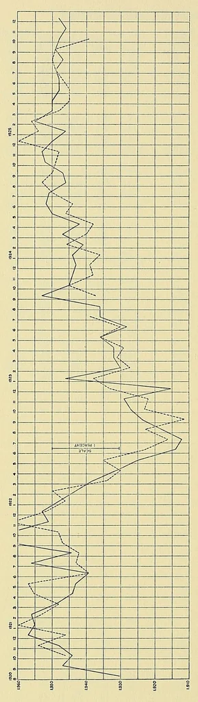 An illustration from Annals of the Astrophysical Observatory of the Smithsonian Institution, 1900, leaf 194